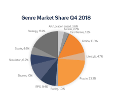 Overview Of The Current Mobile Rpg Market Gamerefinery