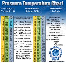 ammonia pressure temperature chart