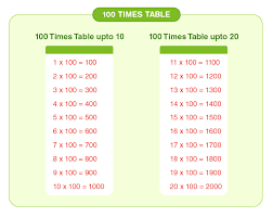 explore 100 multiplication chart for kids