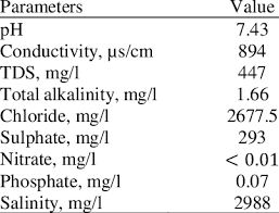 chemical composition of seawater used