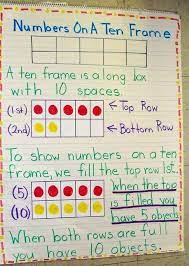 10 frame activities and lesson ideas