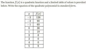 Equation Of The Quadratic Polynomial
