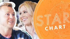 The Hills Stars Spencer And Heidi Pratt Birth Chart Reading Star Chart With Aliza Kelly