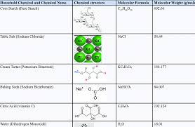 chemical name molecular formula