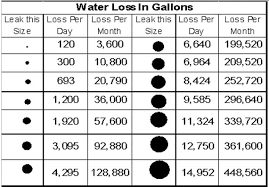 Madison County Water Service Loss Chart Berea Ky Water