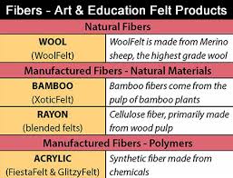 Woolfelt Felt Products From National Nonwovens