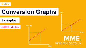conversion graphs worksheets