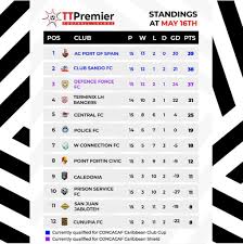 latest ttpfl update ttfa