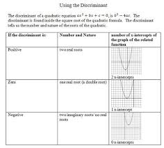 discriminant worksheet pdf with