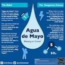 Earth Shaker PH on X: "Agua de Mayo: Blessing or Curse? Many ...