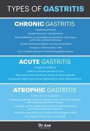 8 Best Marco Images Gastritis Diet Gastritis Symptoms Dr Axe