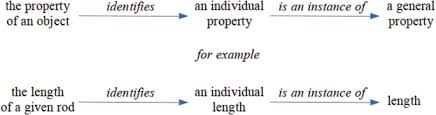 Values Scales And The Existence Of