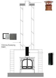 Unlined Chimney