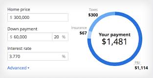 Mortgage Calculator Zillow