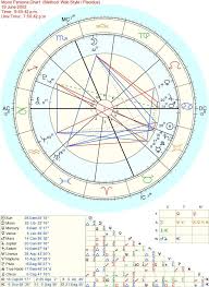 My Moon Persona Chart Zodiac Amino