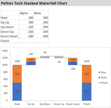 The New Waterfall Chart In Excel 2016 Peltier Tech Blog