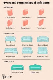 the essential parts of a sofa diagram