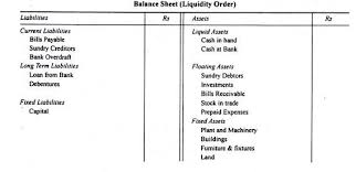 Classification Of Assets And Liabilities In Balance Sheet
