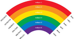 understanding rainbow tables the