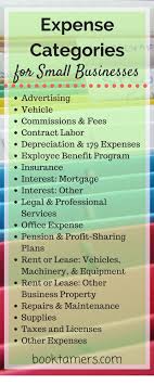 Super Helpful List Of Business Expense Categories For Small