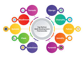 python development frameworks for