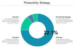 Productivity Strategy Ppt Powerpoint Presentation