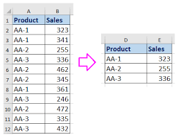 lowest value in another column in excel