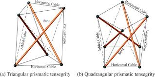 Prismatic Tensegrity Structures With