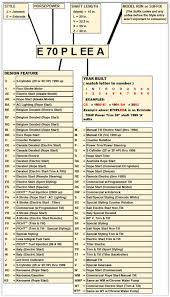 26 Competent Evinrude Year Chart