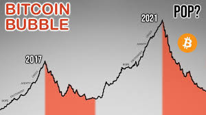 2017 boom and 2018 crash. The Problem With The 2021 Bitcoin Bubble Youtube