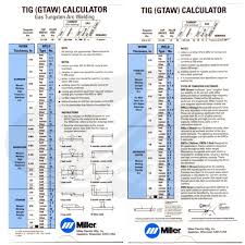Tig Gtaw Calculator Arc Zone