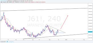 Beautiful Setup For Japanese Yen Long For Cme J61 By