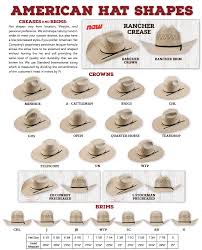 Hat Sizes Shapes And Colors American Hat Company