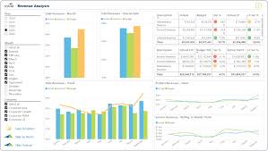 Oracle netsuite oneworld is written for the cloud, focusing on ease of use and modularity. Revenue Analysis Dashboard Example Uses