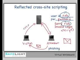 cross site scripting reflected xss
