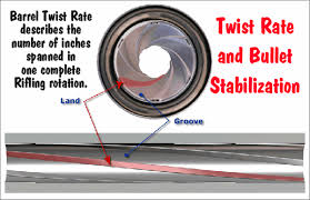 Twist Rate Daily Bulletin