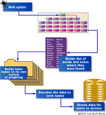 Web Crawling How Internet Search Engines Work Howstuffworks