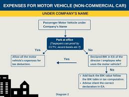 tax deductible expenses for company in