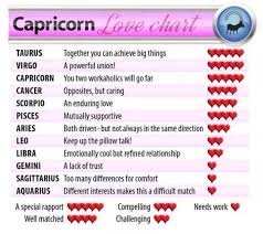 Capricorn wants a lover to be interesting, first class and. Pin By Amy Joseph On Capricorn With Images Cancer Horoscope Pisces Love Libra Love Horoscope