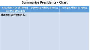 Summarize Presidents Chart Ppt Download