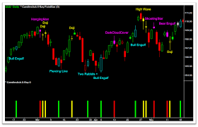 Trading X Pattern Indicator Delorale Ml