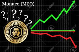 Possible Graphs Of Forecast Monaco Mco Up Down Or Horizontally