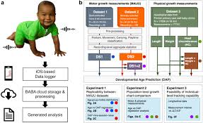 charting infants motor development at