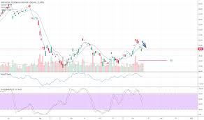 Bhp Stock Price And Chart Nyse Bhp Tradingview