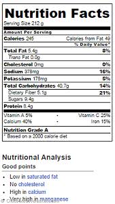 overnight oats nutrition facts