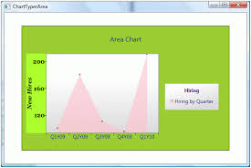 Wpf Area Chart In Vb Net