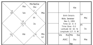 Kris Jenner Birth Chart Kris Jenner Kundli Horoscope By
