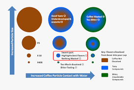 Clip Art Coffee Charts Temperatura Letal E Temperatura