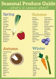 Whats In Season Seasonal Produce Guide Plus Free