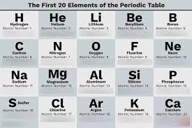 first 20 element abbreviations test